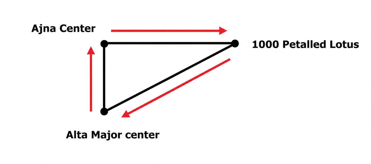 discipleship-in-the-new-age-ii-part-2-20261013-10.webp A diagram of a triangle
Description automatically generated