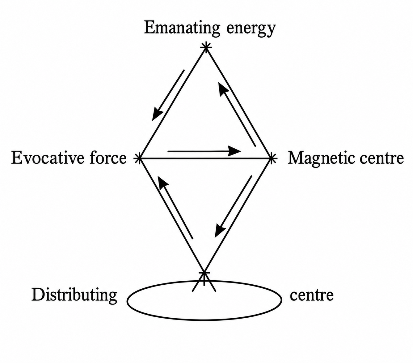 esoteric-astrology-part-3-20261013-03.webp