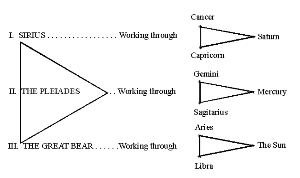 esoteric-astrology-part-3-20261013-04.webp
