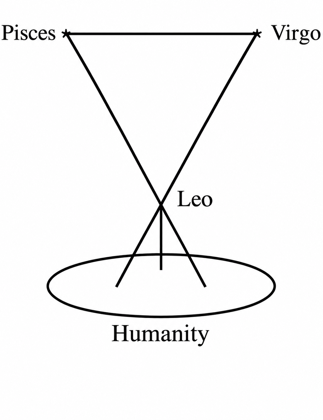 esoteric-astrology-part-3-20261013-06.webp