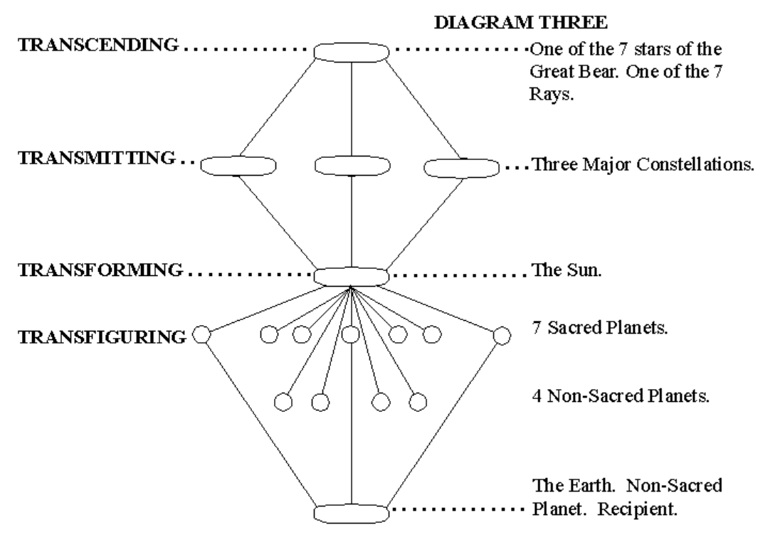 esoteric-astrology-part-7-20261013-03.webp