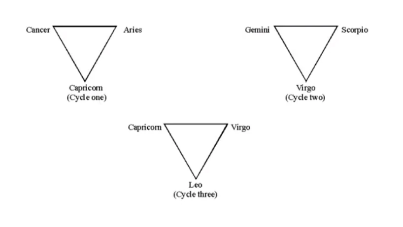 A group of triangles with text

AI-generated content may be incorrect.