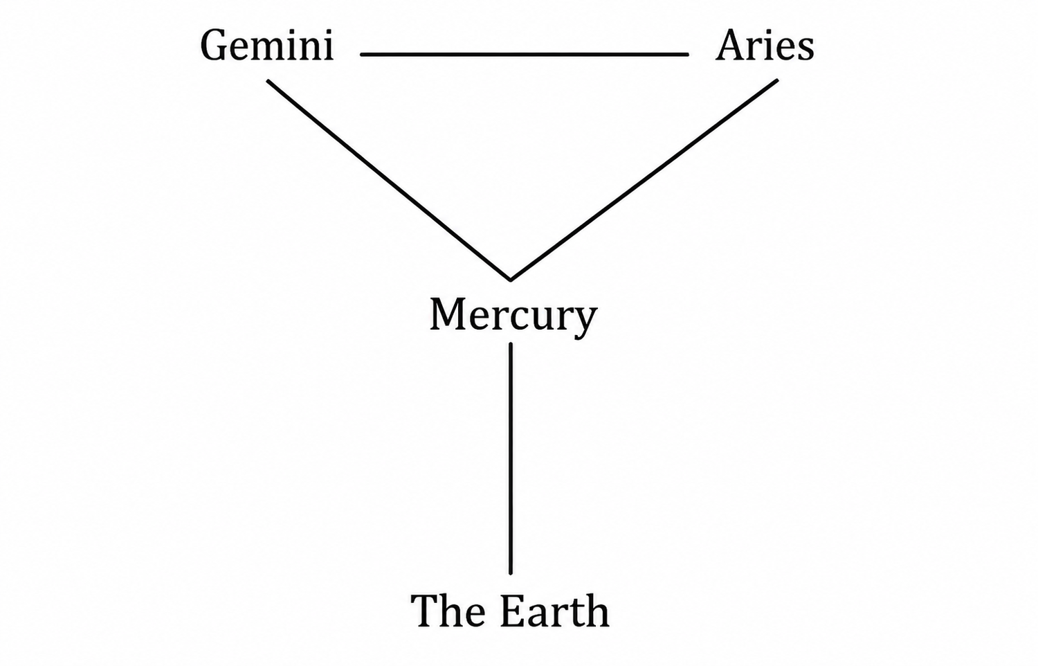 esoteric-astrology-part-2-20261013-01.webp image_rsrcCBY.jpg