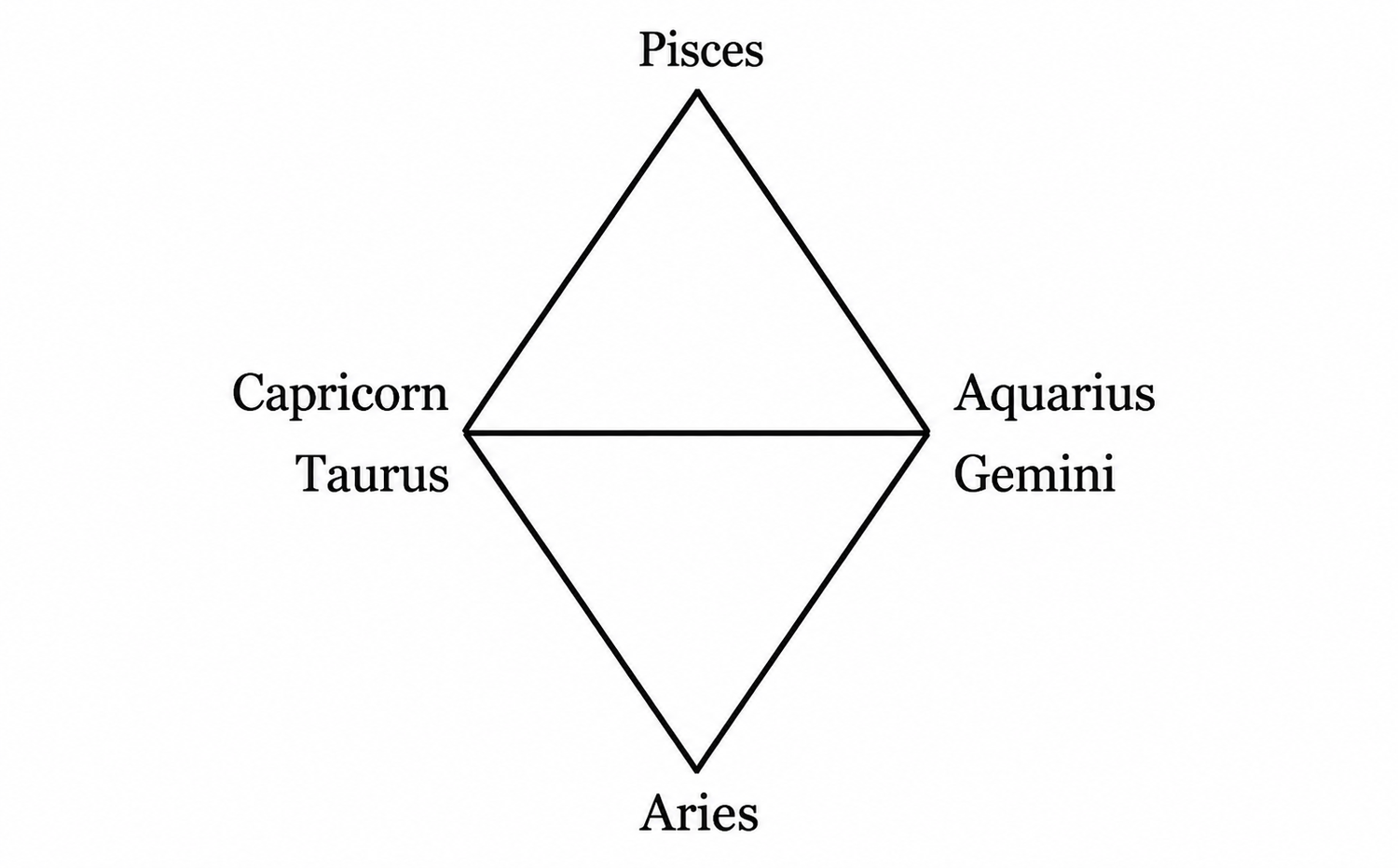 esoteric-astrology-part-2-20261013-02.webp image_rsrcCBZ.jpg