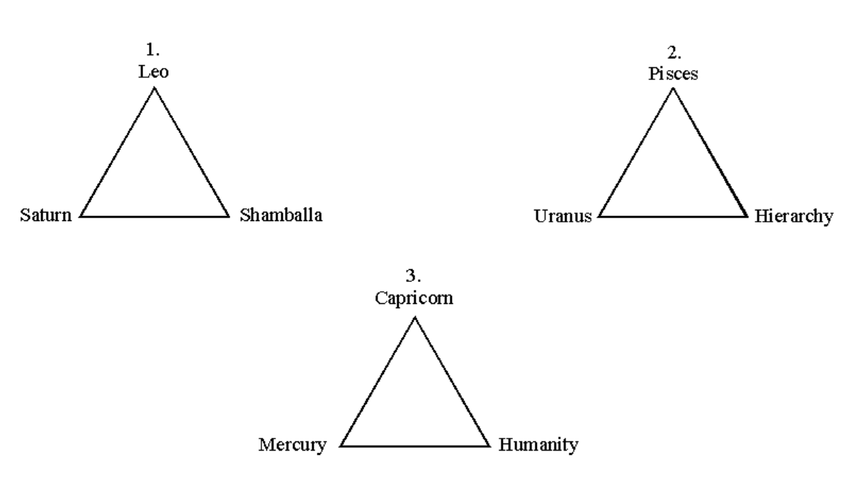 esoteric-astrology-part-3-20261013-01.webp