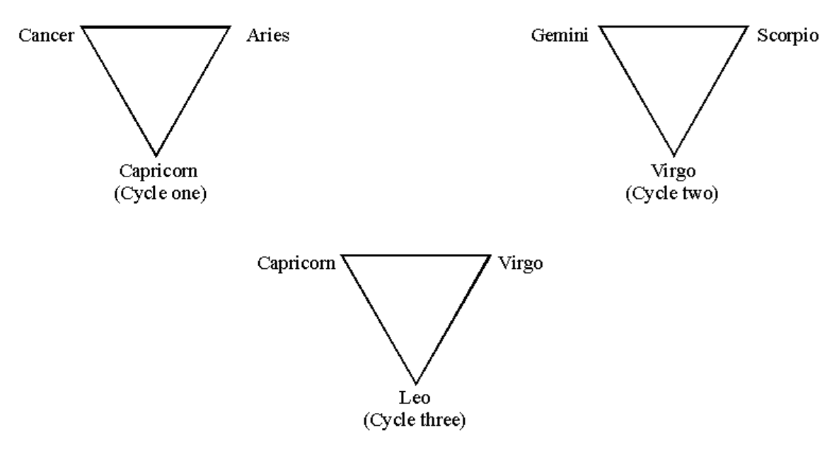 esoteric-astrology-part-3-20261013-04.webp