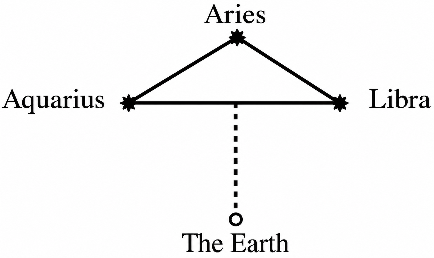 esoteric-astrology-part-5-20261013-01.webp