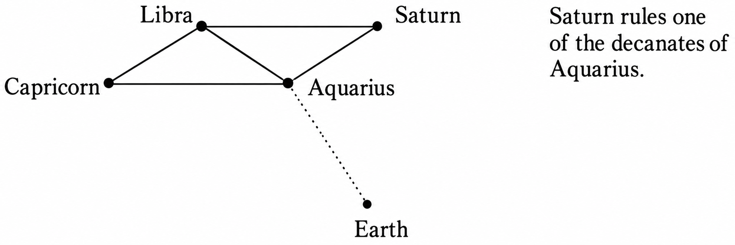 esoteric-astrology-part-5-20261013-03.webp