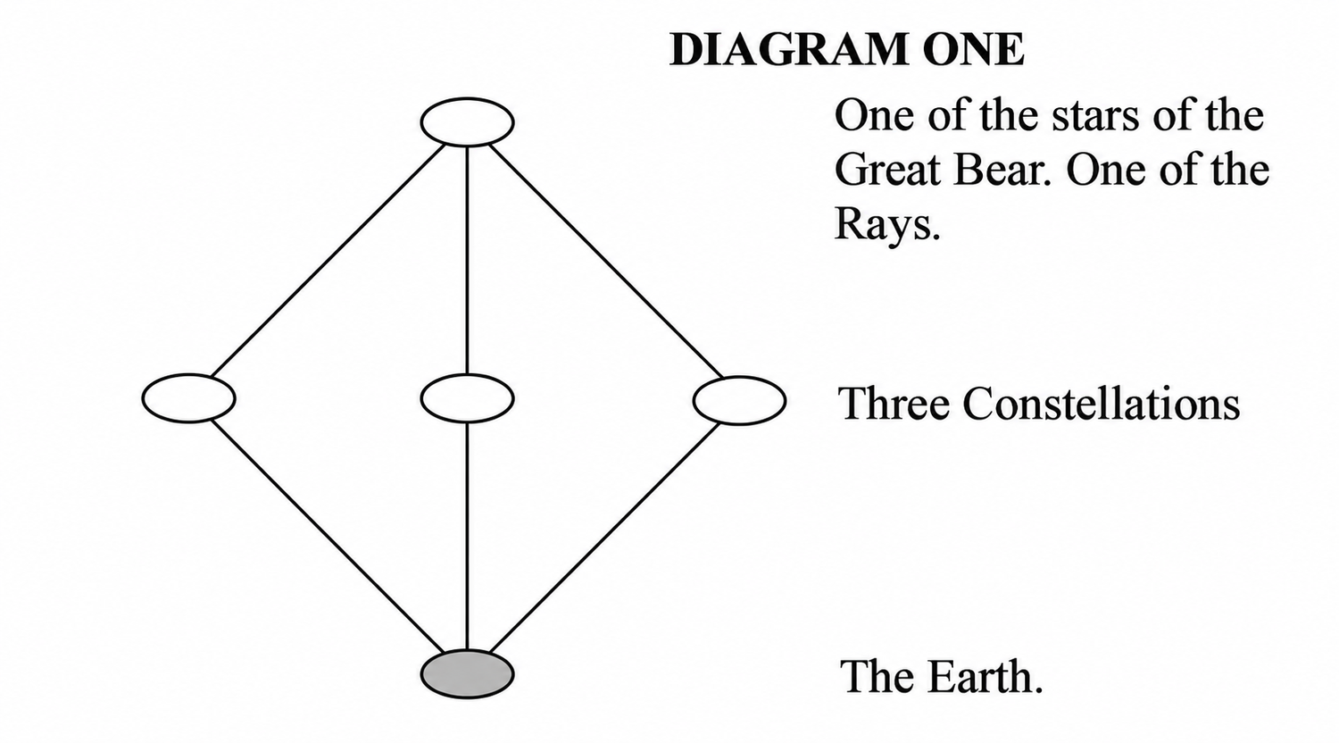 esoteric-astrology-part-7-20261013-01.webp