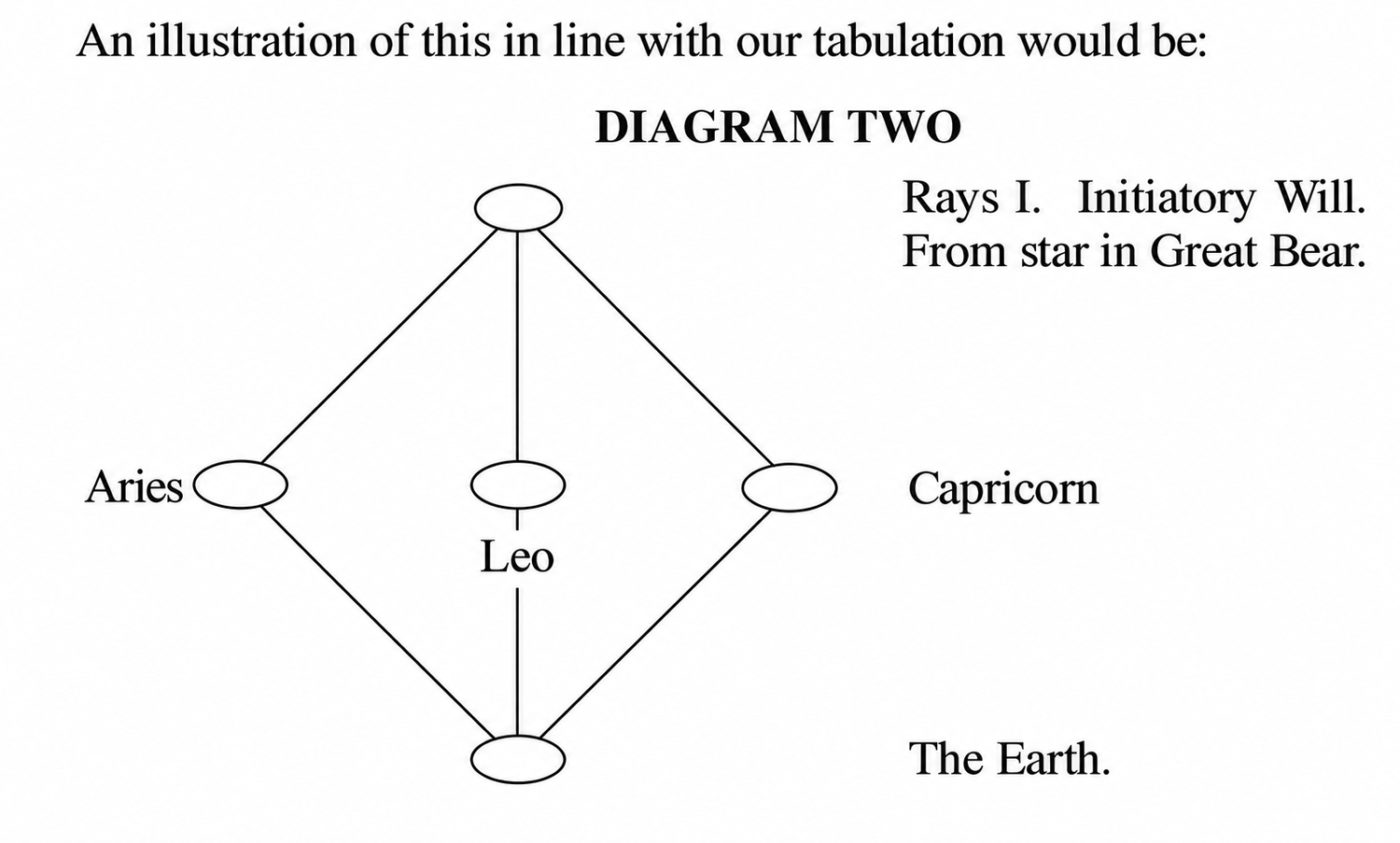 esoteric-astrology-part-7-20261013-02.webp