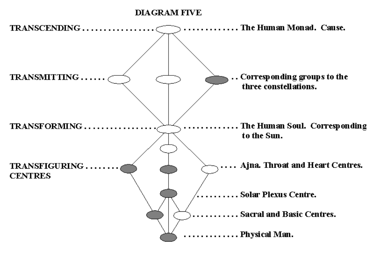 esoteric-astrology-part-7-20261013-03.webp