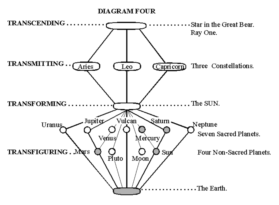 esoteric-astrology-part-7-20261013-04.webp