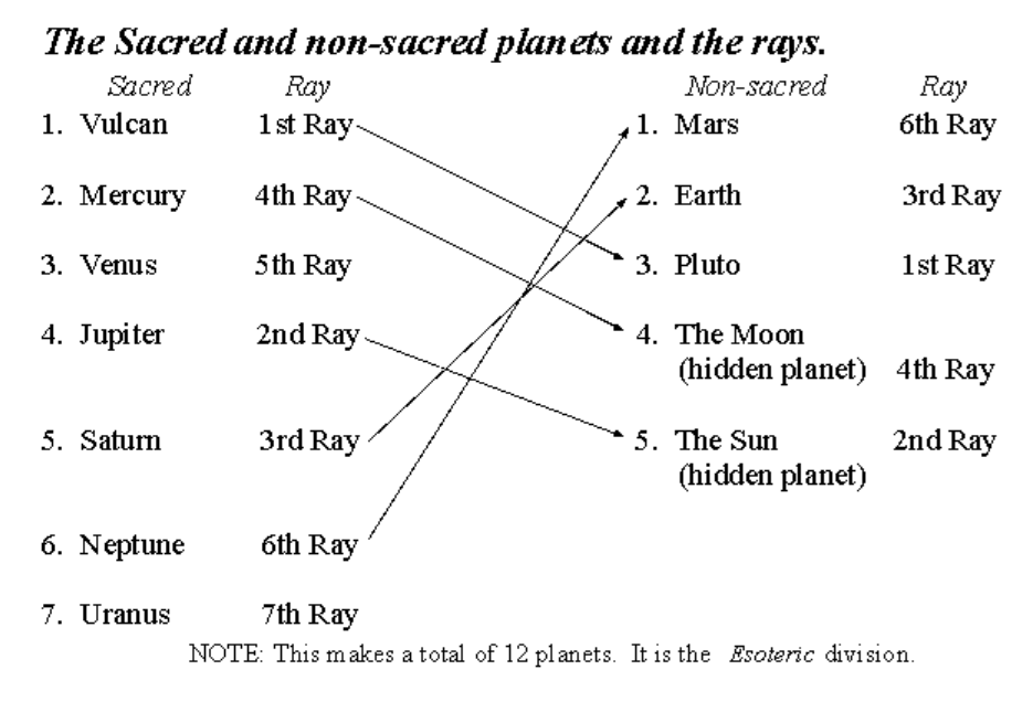 esoteric-astrology-part-8-20261013-01.webp