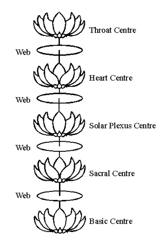 esoteric-healing-part-1-20261013-02.webp