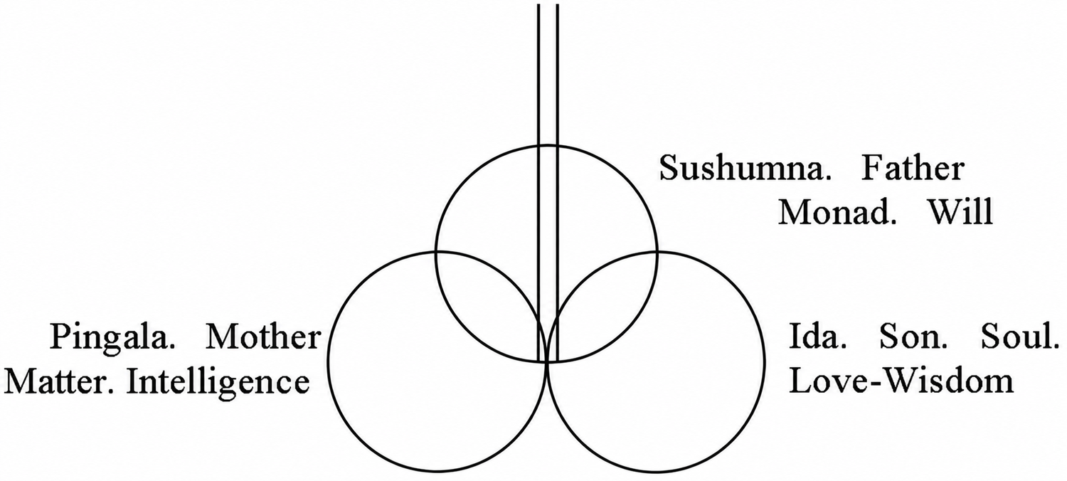 esoteric-healing-part-1-20261013-08.webp