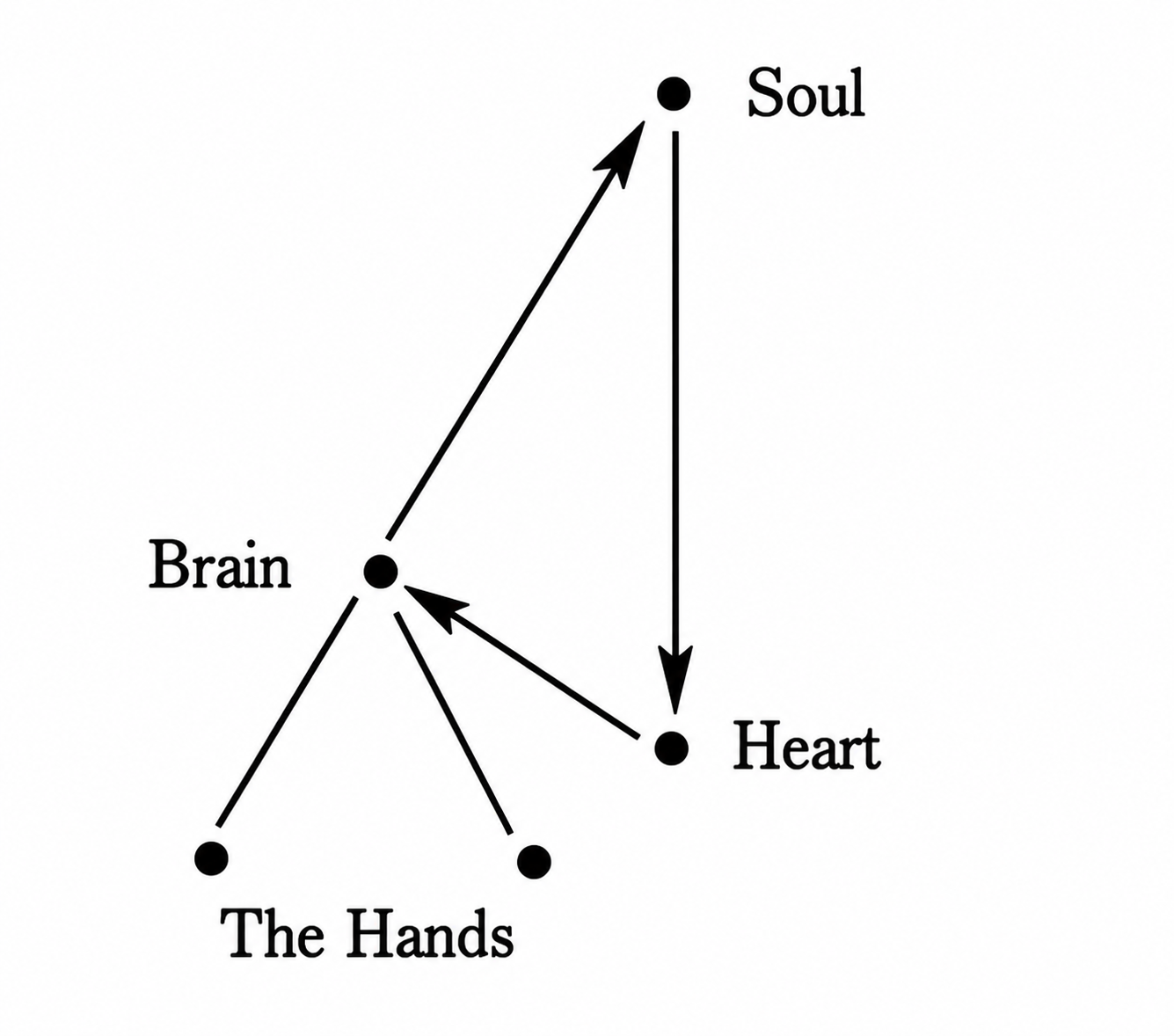 esoteric-healing-part-9-20261013-03.webp
