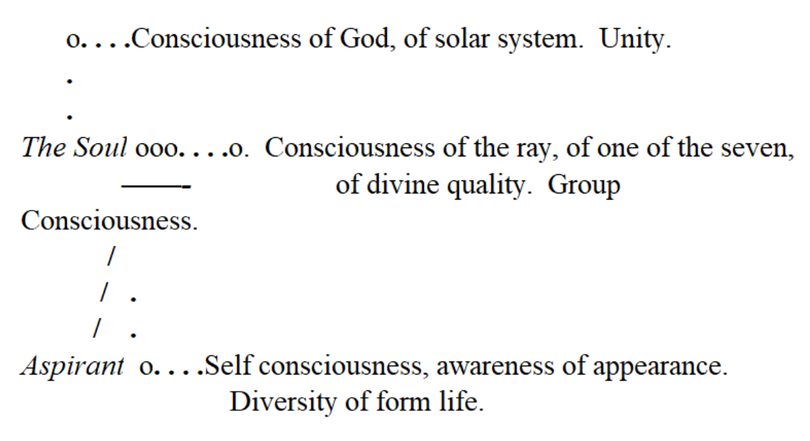 esoteric-psychology-i-part-2-20261013-02.webp A white paper with black text
AI-generated content may be incorrect.