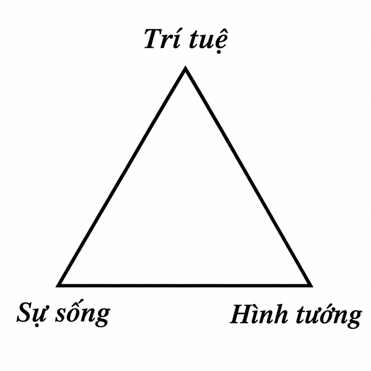 letters-on-occult-meditation-part-3-20261013-02.webp A triangle with words on it
AI-generated content may be incorrect.