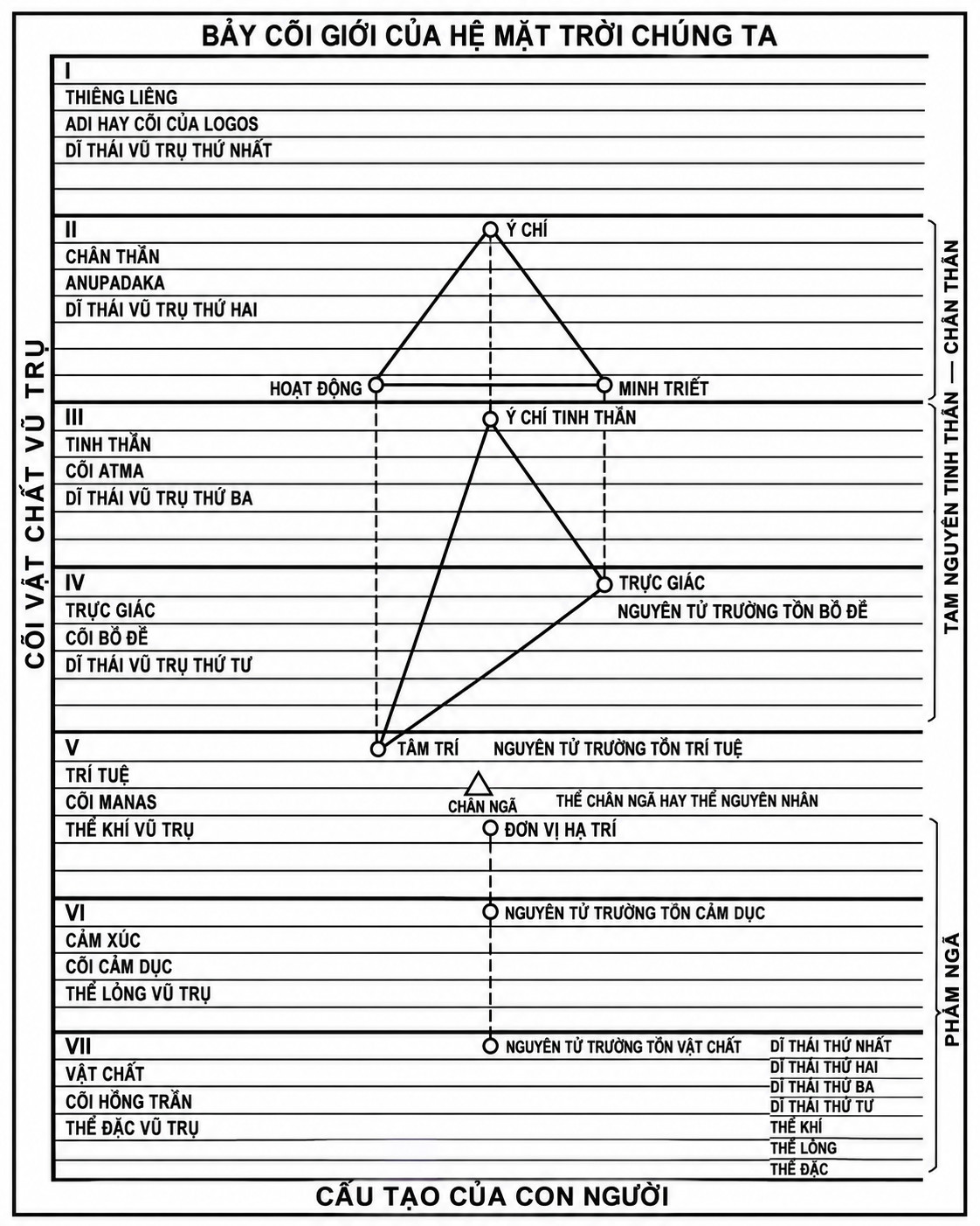 letters-on-occult-meditation-with-omitted-texts-part-1-20261013-02.webp