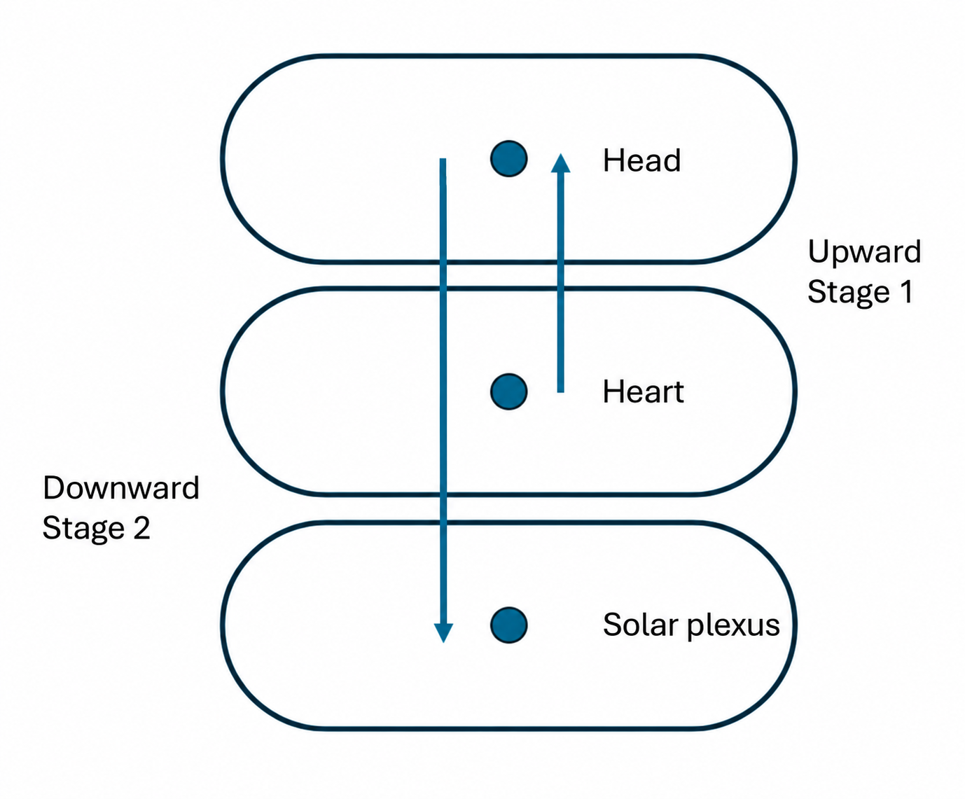 source-5c87b903-rid-p2-01.webp A diagram of a diagram
Description automatically generated