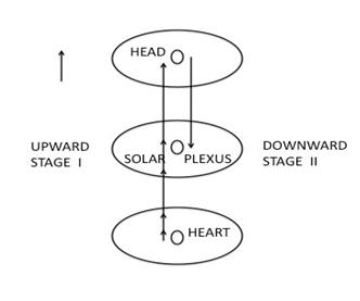 source-5c87b903-rid-p2-03.webp Diagram of a diagram of a solar system
Description automatically generated