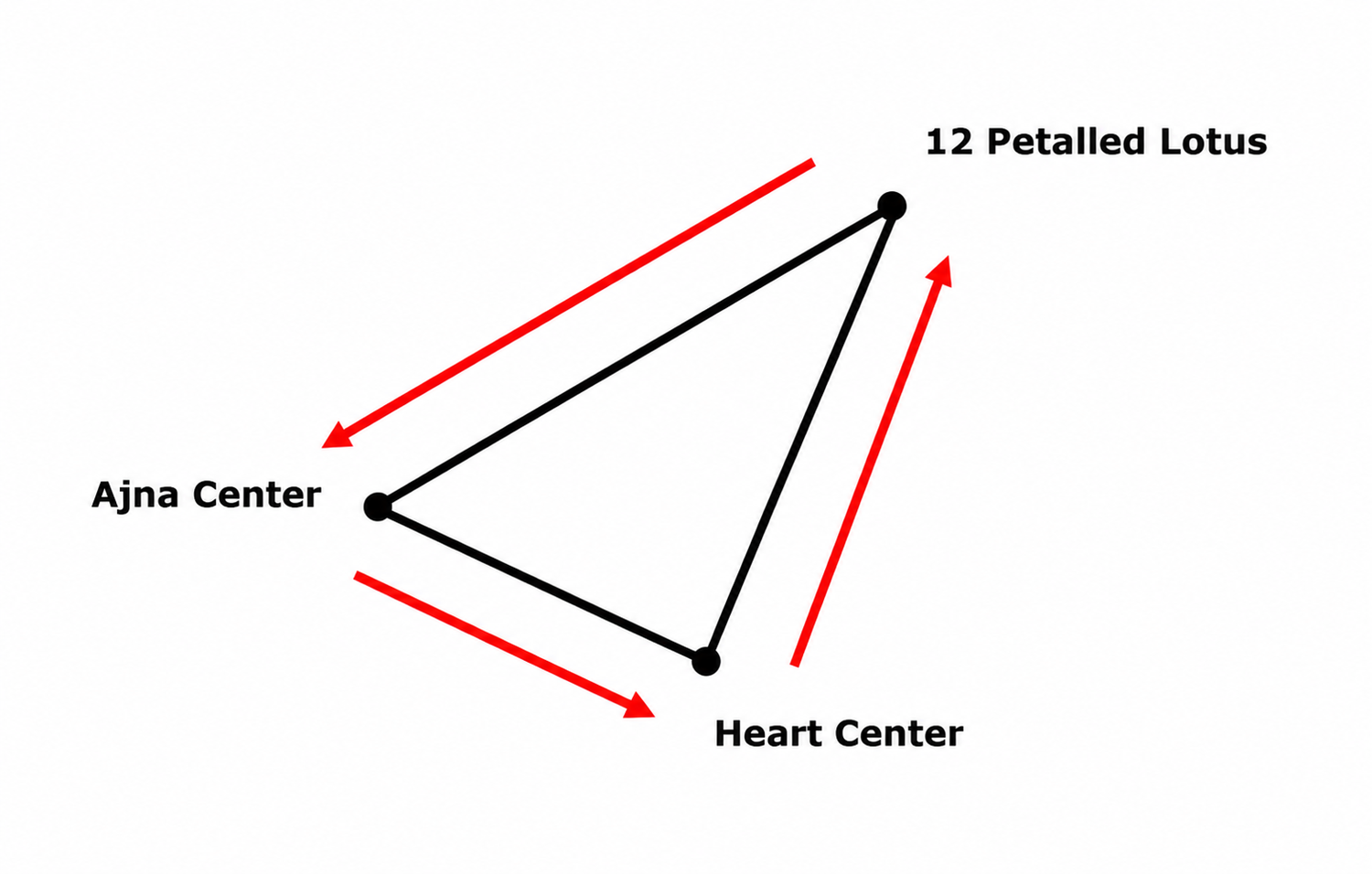 source-5c87b903-rid-p2-12.webp A diagram of a triangle
Description automatically generated
