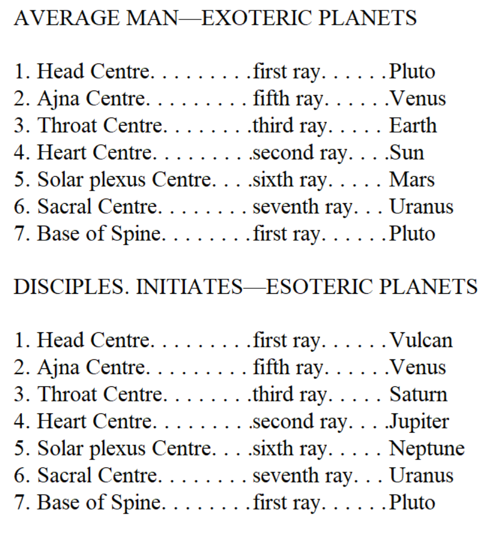 @url:https://minhtrietmoi.com/wp-content/uploads/pictures/Chakras-Planets-Rays-EA-517.png