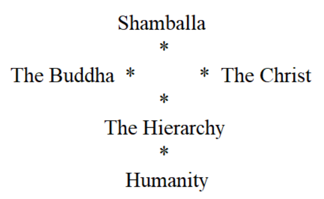 A diagram of different religions



Description automatically generated with medium confidence @url:https://minhtrietmoi.com/wp-content/uploads/pictures/a-diagram-of-the-four-religions-ai-generated-cont-1.png