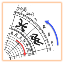 A close-up of a compass

AI-generated content may be incorrect.