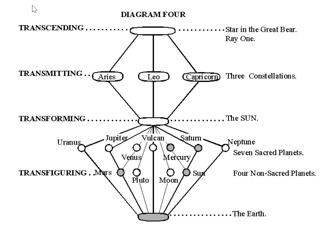 @url:https://minhtrietmoi.com/wp-content/uploads/pictures/diagram-four-ea610.png