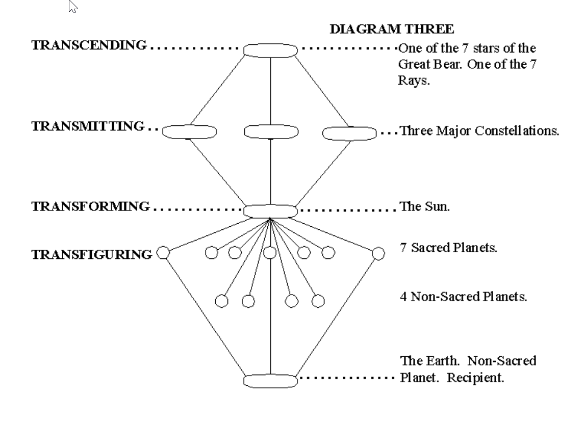 @url:https://minhtrietmoi.com/wp-content/uploads/pictures/diagram-three-EA610.png