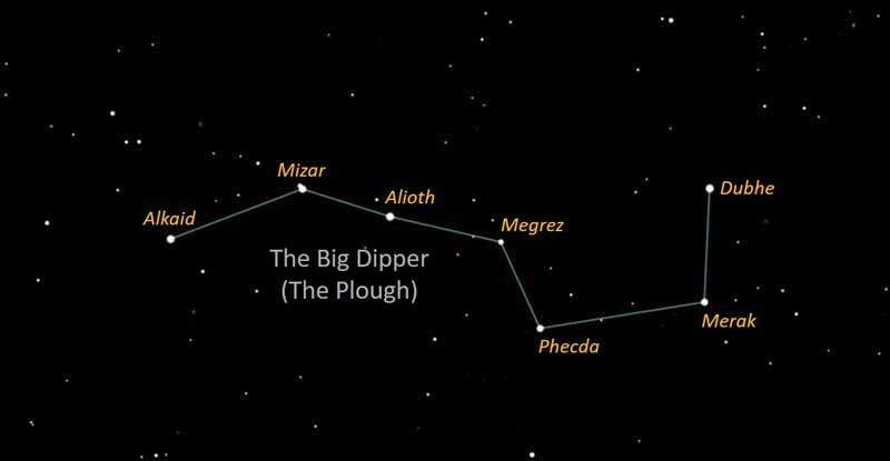 The Big Dipper: the Northern Signpost | Stellar Discovery @url:https://minhtrietmoi.com/wp-content/uploads/pictures/image3-1.jpeg