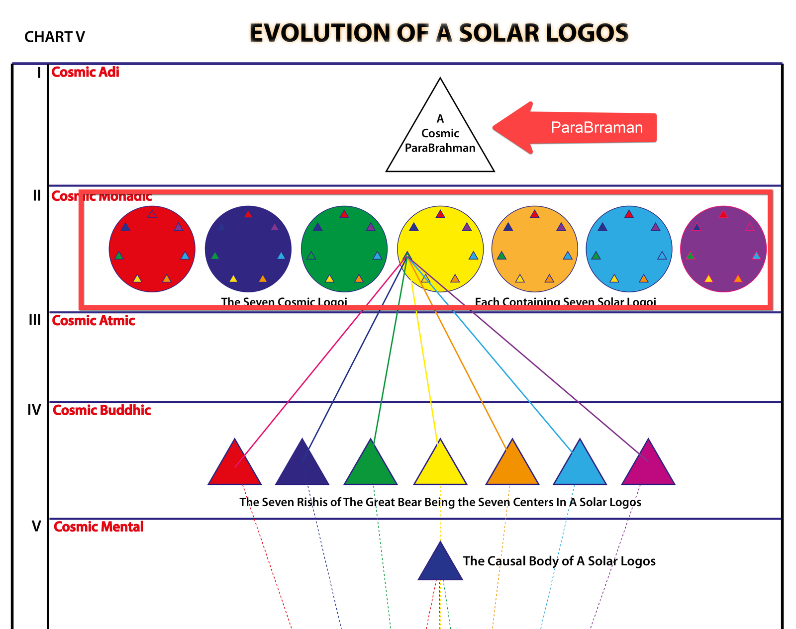 A diagram of solar logos
AI-generated content may be incorrect. @url:https://minhtrietmoi.com/wp-content/uploads/pictures/image8.png