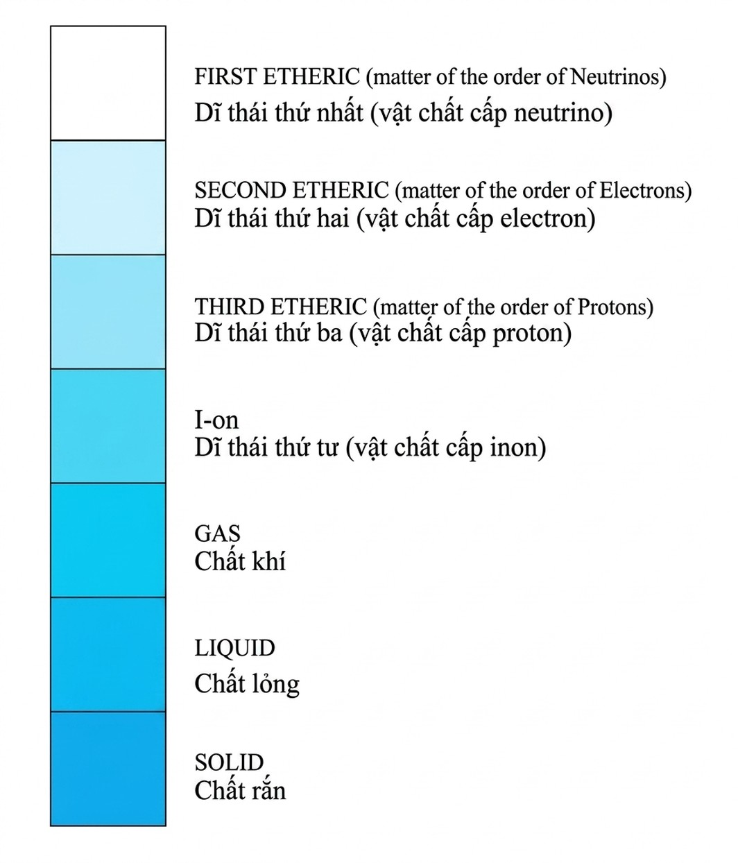 A chart with blue squares
Description automatically generated @url:https://minhtrietmoi.com/wp-content/uploads/pictures/the-opening-of-the-third-eye-douglas-baker-song-ngu_upscaled_20260719_022025-13.webp